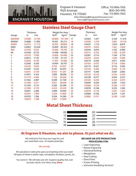 how is sheet metal thickness measured|metric sheet metal thickness chart.